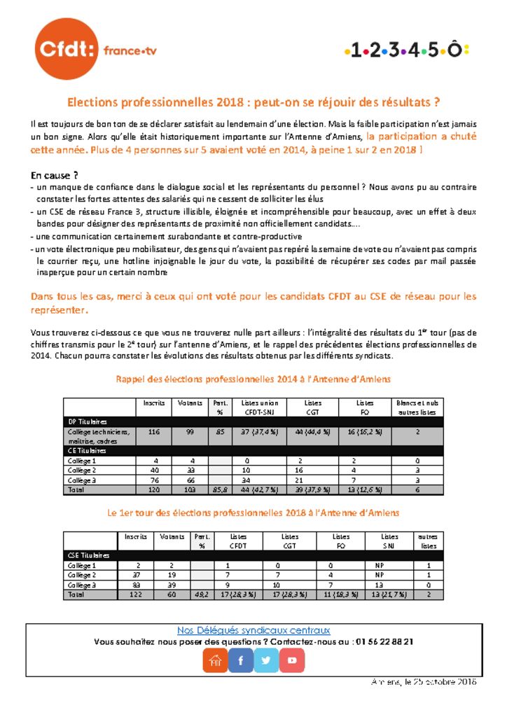 thumbnail of elections professionnelles amiens